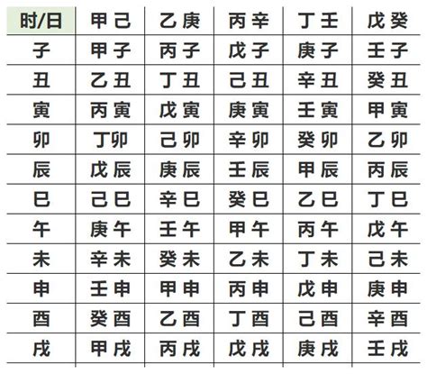 生辰五行屬性|生辰八字算命,生辰八字查詢,免費排八字,君子閣線上算八字免費測試